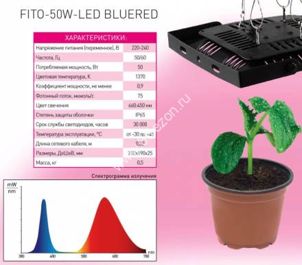 Прожектор для растений 50 ВТ ЭРА FITO-50W-LED BLUERED