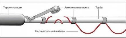 Греющий саморегулирующийся кабель на трубу REXANT (наружное использование, с вилкой)